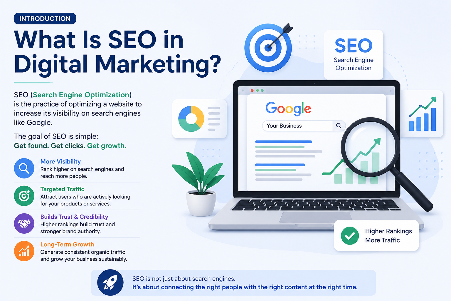 SEO in Digital Marketing